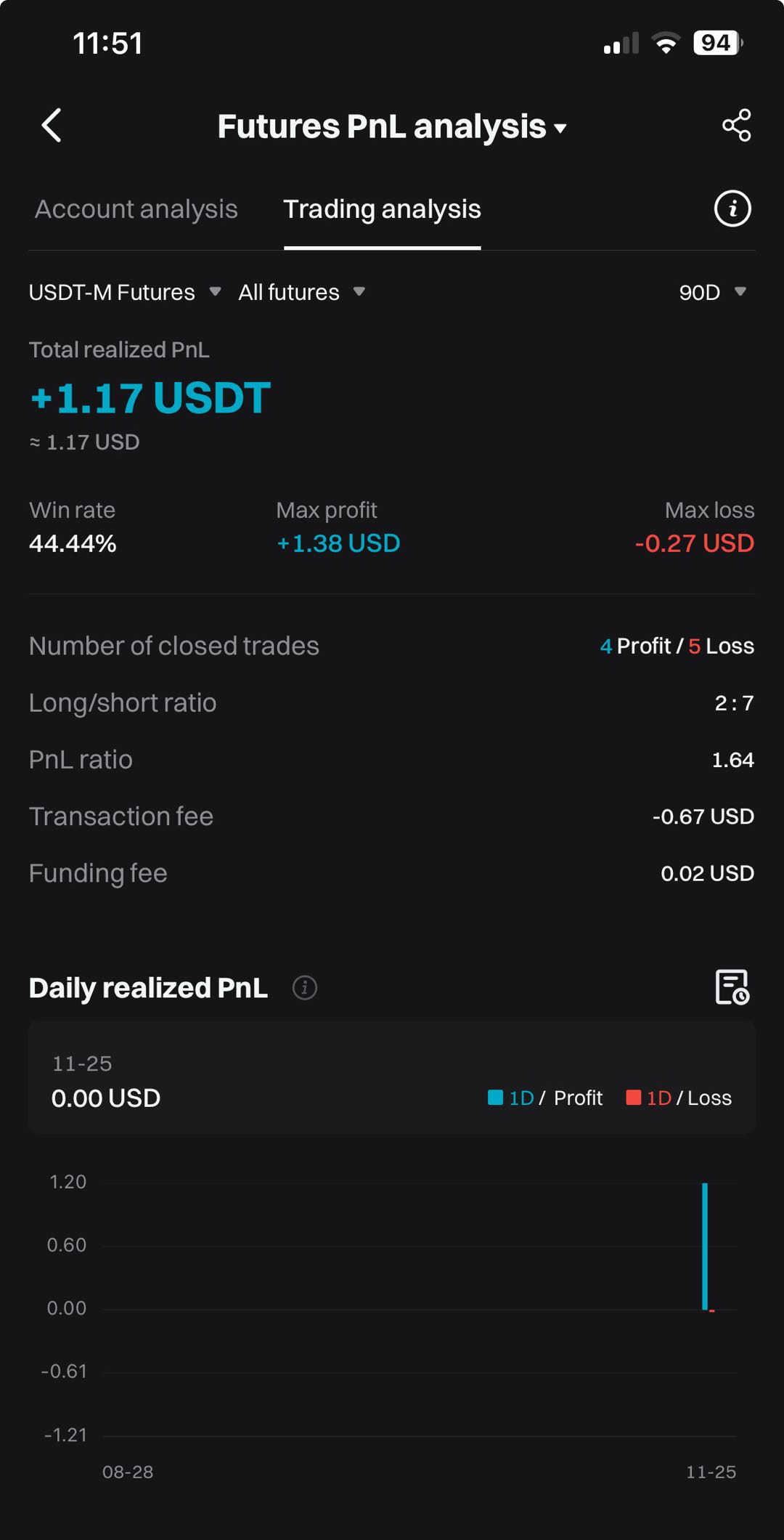 Bitget fyuchers: PnL tahlili image 2