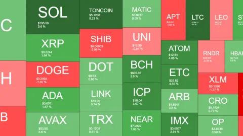 Bitcoin (BTC) Price Still Shaky at $70K, Solana (SOL) Nears $200 (Weekend Watch)