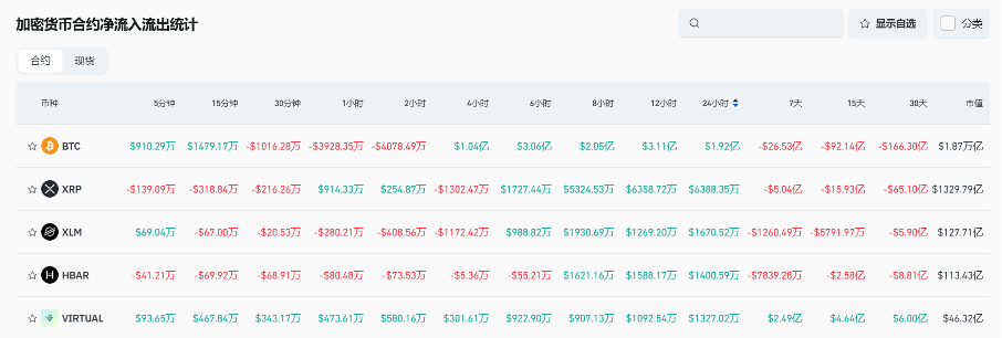 Bitget每日早报(1.2)｜Messari 预测AI Agent Q1触顶，$VIRTUAL将超越 $TAO image 8