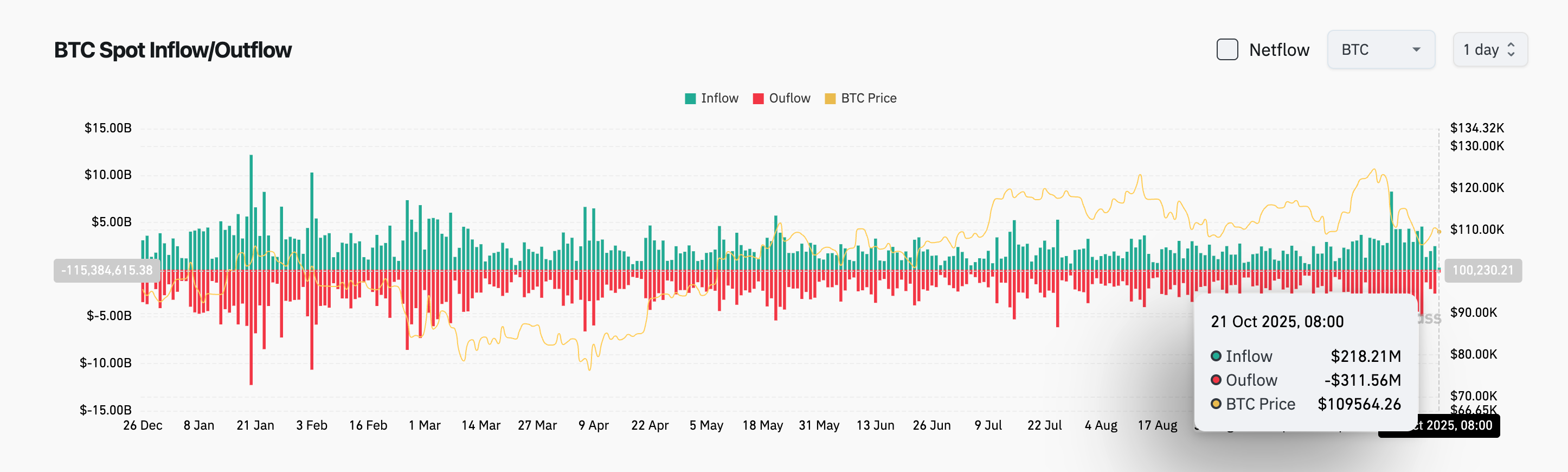 Bitget Daily Briefing (Oct 21) | Four Crypto ETPs Listed on London Stock Exchange; All Three Major US Stock Indexes Close Higher image 2
