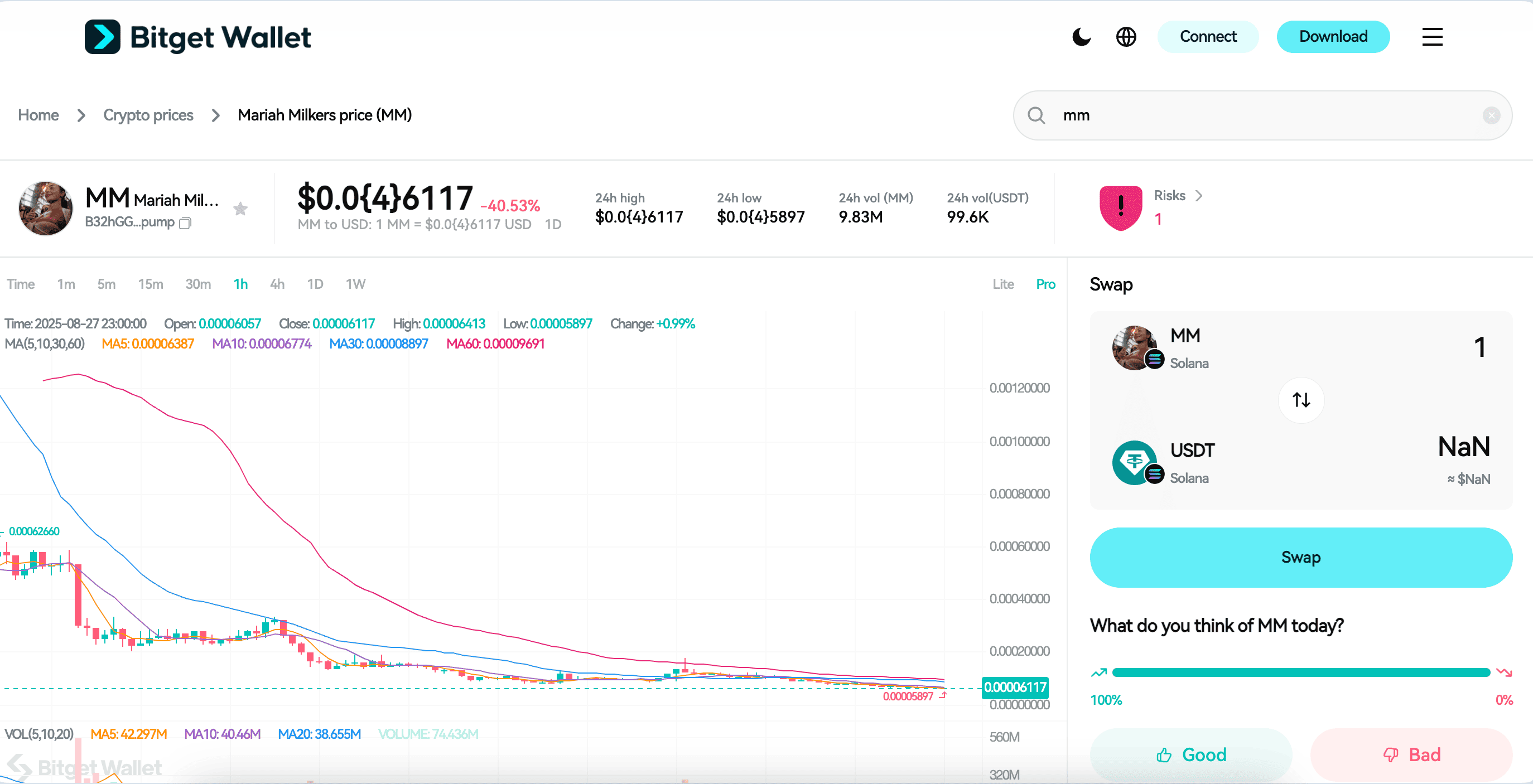 What is Mariah Milkers (MM): The Viral Meme Coin on Solana and Community Impact image 2