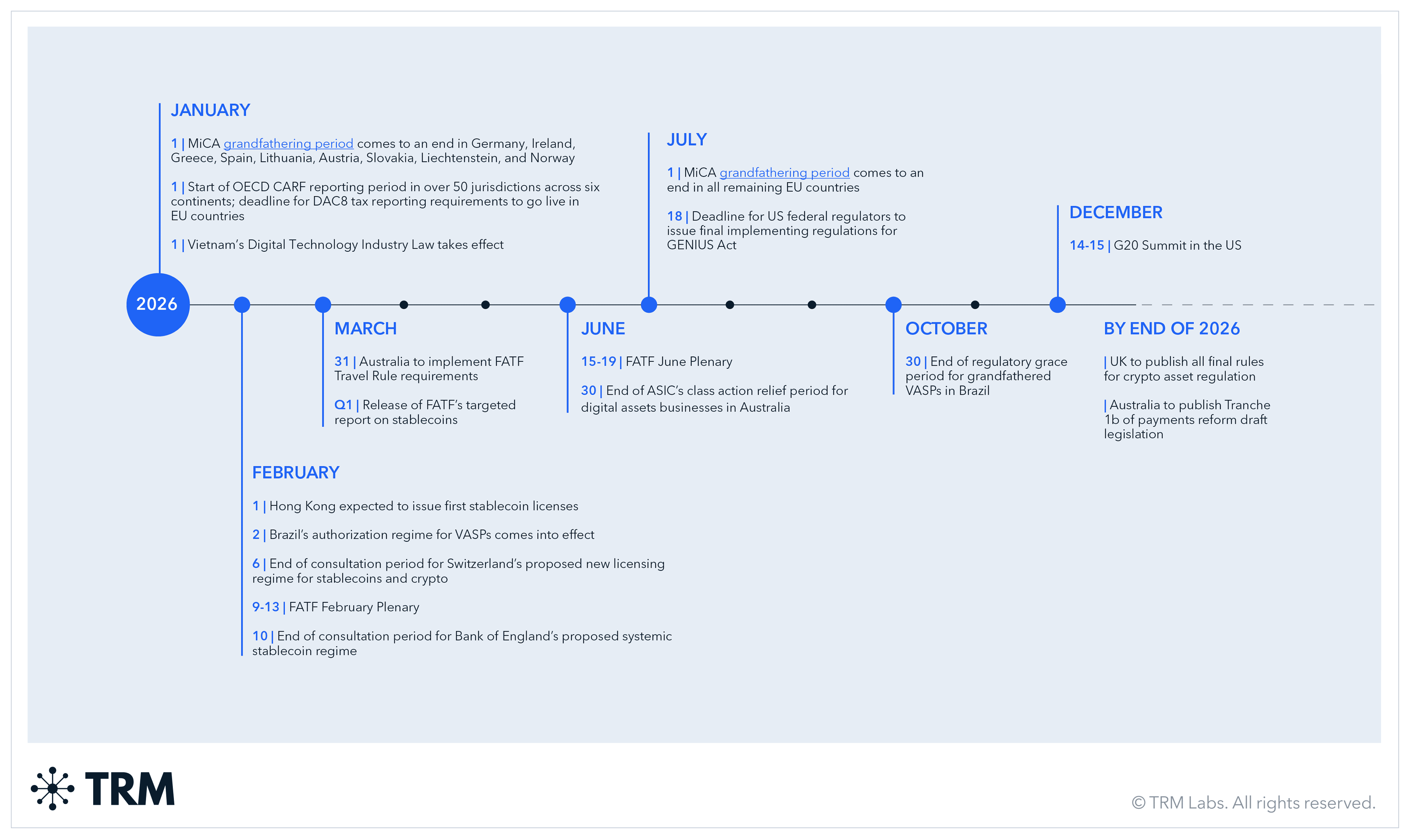 What Is FDIC Stablecoin and the GENIUS Act Means for Global Crypto Markets in 2026 image 5