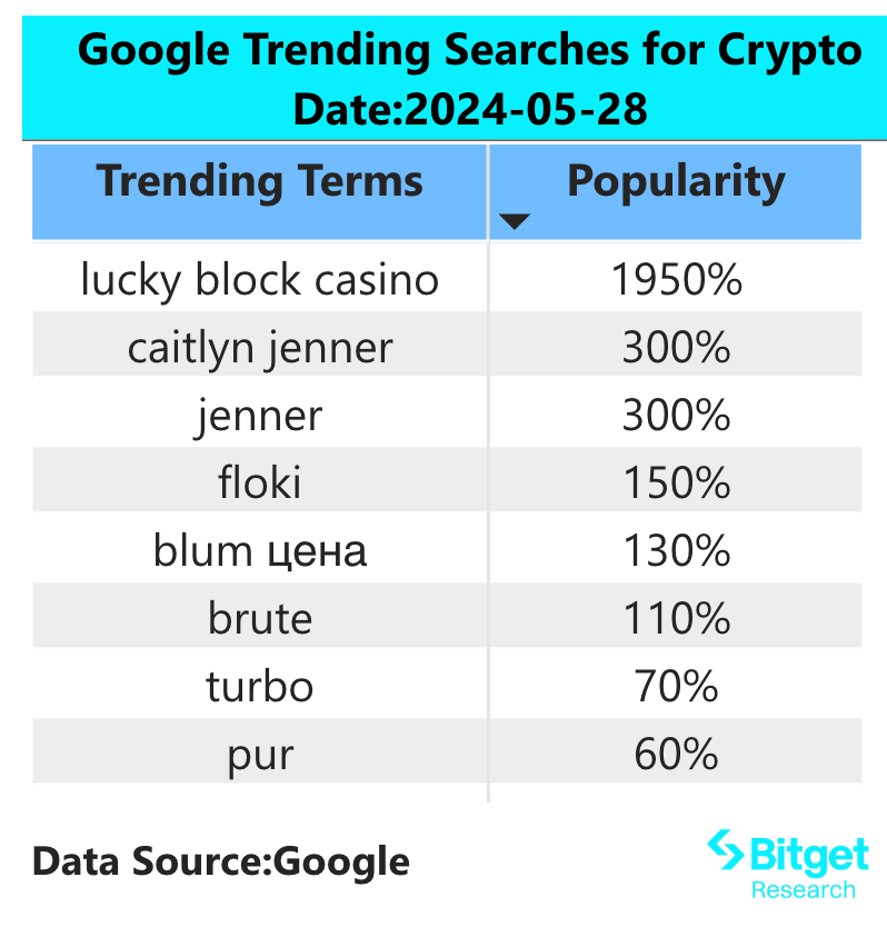 Bitget Research: Mt. Gox Cold Wallet Transfers Nearly $7 Billion in BTC, Crypto Market Sees Intraday Pullback image 1