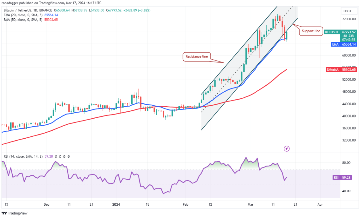 Bitcoin price consolidation preps NEAR, APT, RNDR and MKR for more upside image 1