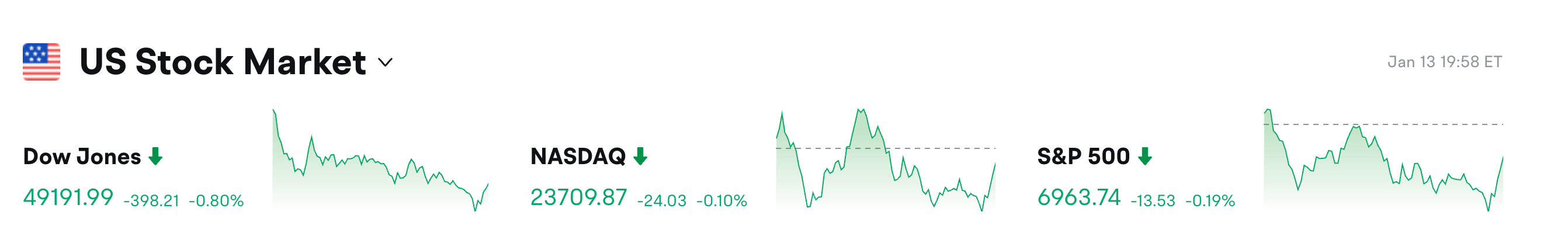 Bitget UEX Daily Report | Trump Slams Powell, Successor Announcement Imminent; Crypto Legislation Timeline Unveiled, Bitcoin Surges; US CPI Misses Expectations, Rate Cut Hopes Fade (Jan14, 2026) image 0