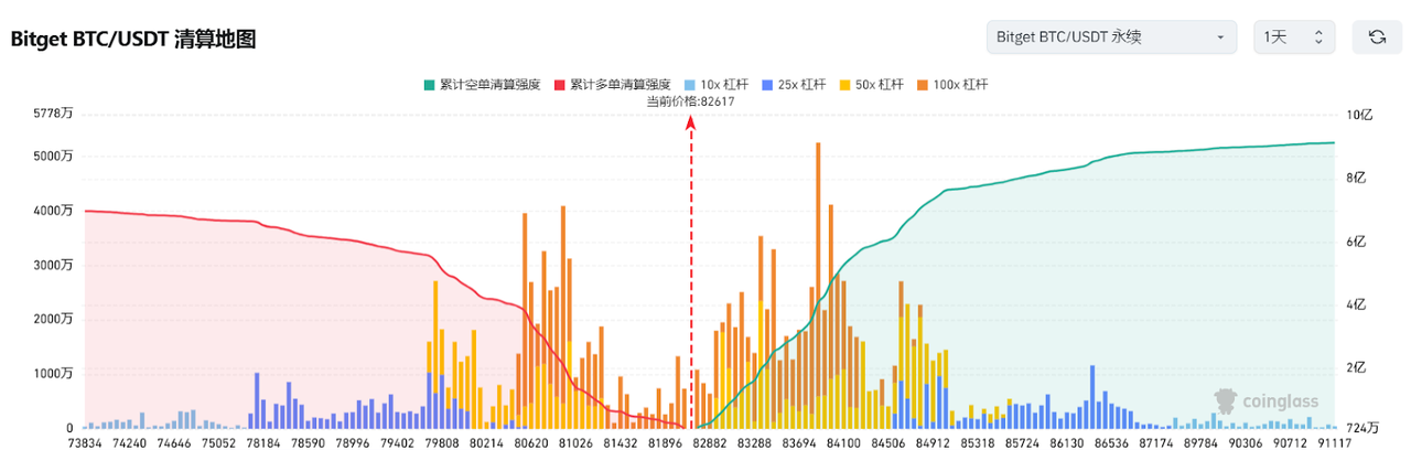 Bitget每日早报(3.19)｜CME Solana 期货上线首日遇冷，市场迎来美联储利率决定 image 2