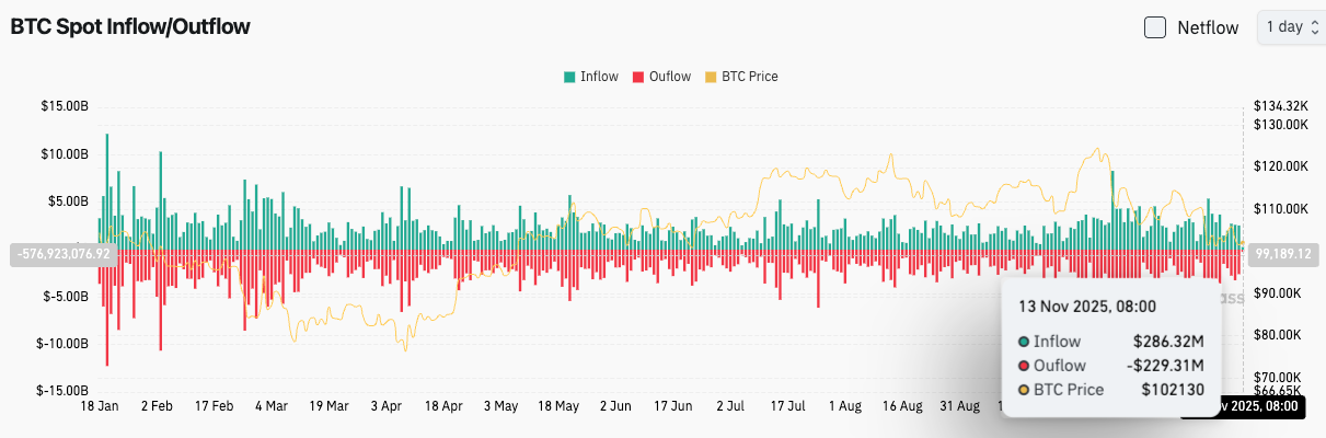 Bitget Daily Digest (Nov 13)｜SEC Proposes
