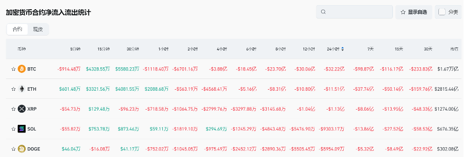 Bitget每日早报(2.27)|多签 Safe 成 CEX 被盗责任方,比特币现货ETF昨日总净流出创新高 image 4