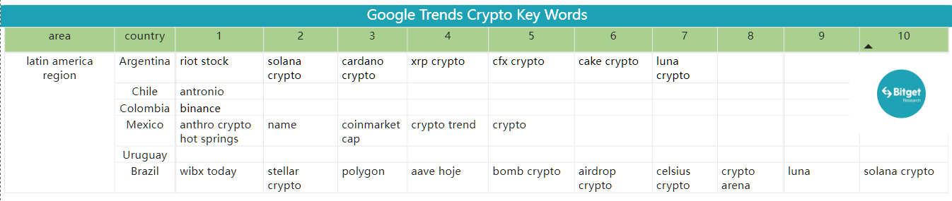 Bitget Research: BTC Pulls Back Short-Term After Breaking New High, Market Awaits US March CPI Release on April 12 image 43