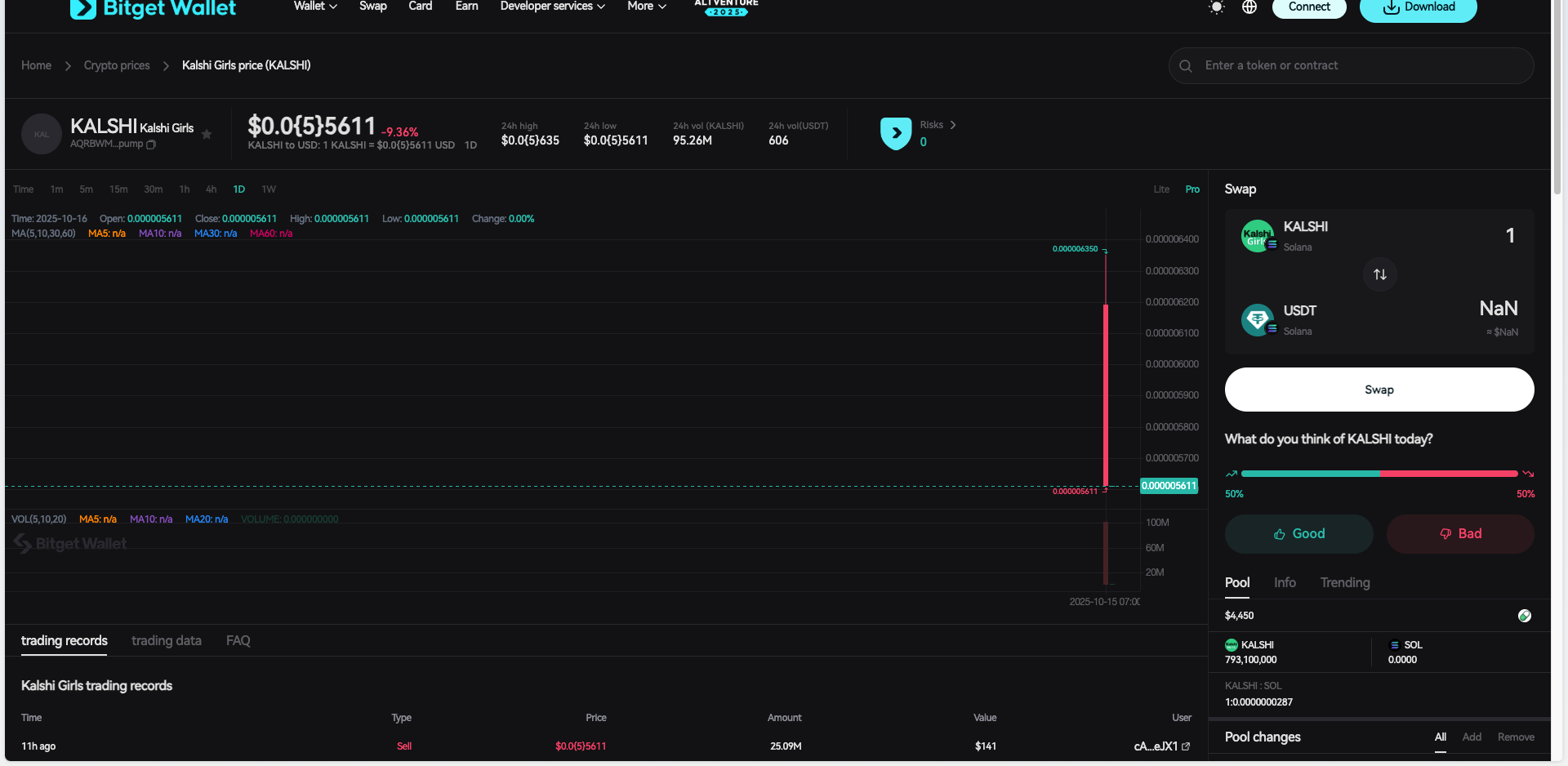 What Is Kalshi ($KALSHI): Inside the CFTC-Licensed Exchange Bringing Real-World Events On-Chain image 2