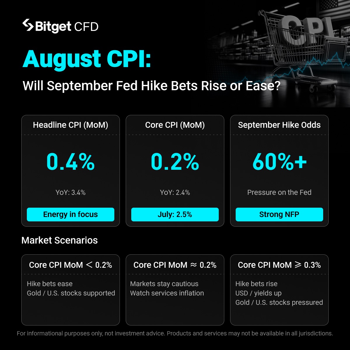 What Does the U.S. CPI Really Mean? August Data Becomes Key to the September Rate Decision image 0