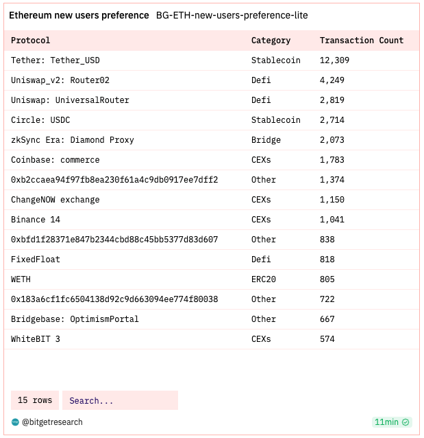 Bitget Research: Crypto Market Wealth Effect Recovers, Bot Sector Leads Market Rally image 2