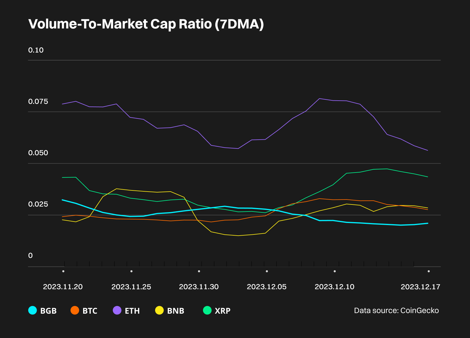 Bitget Hot Takes (December 11 - December 17) image 3