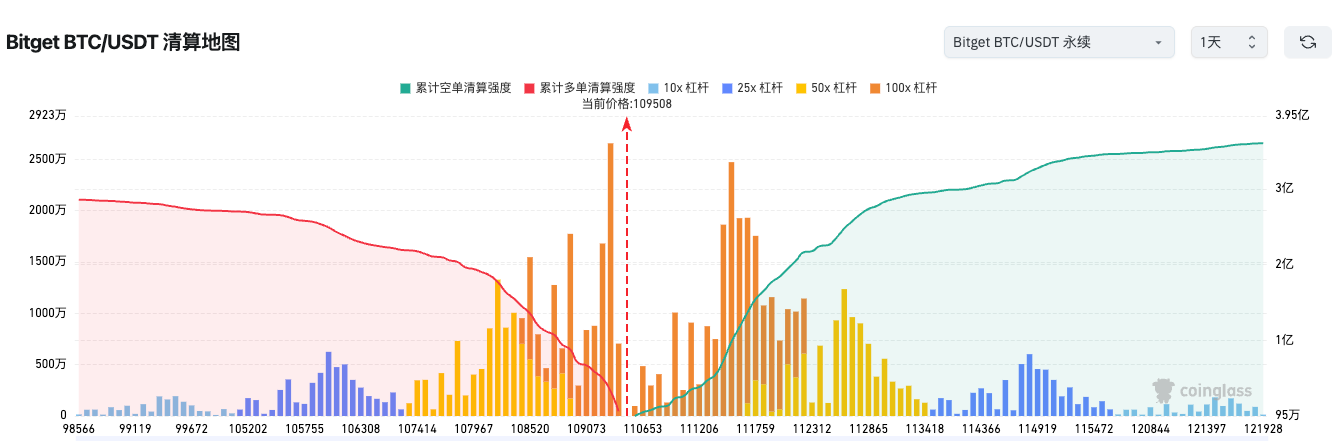 Bitget Täglicher Morgenbericht (03. November)｜Dash: Gute Preisentwicklung in diesem Monat aufgrund früherer Maßnahmen zur Stärkung der Fundamentaldaten; ZKsync-Preis steigt an einem Tag um 75,2 %; Europol verstärkt Maßnahmen gegen Krypto-Kriminalität; image 1