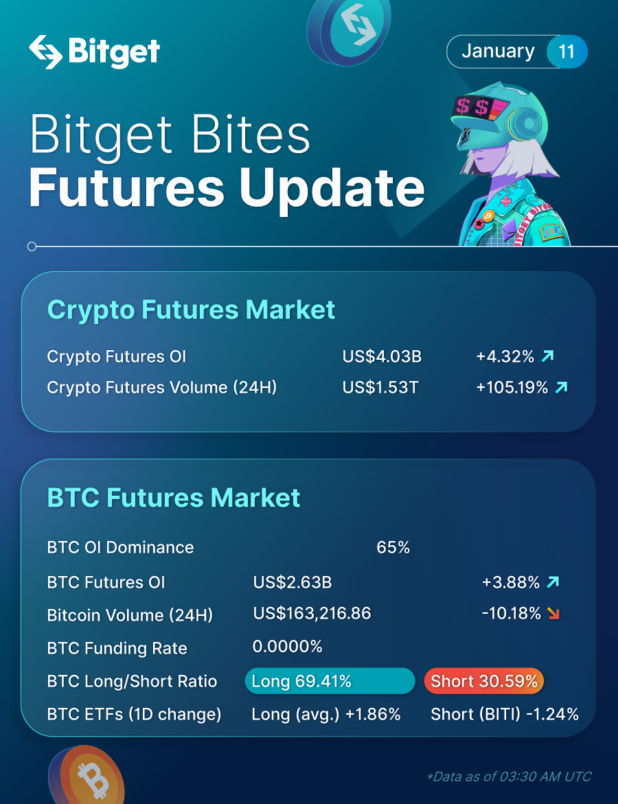 Bitget Bites (January 11, 2023) image 1