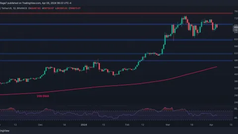 BTC Needs to Break This Level to Aim for a New All-Time High (Bitcoin Price Analysis)