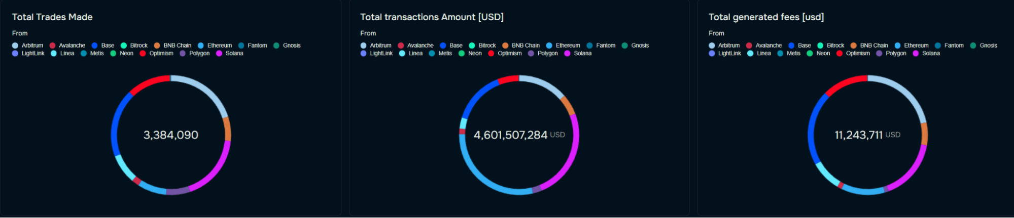 Analisis mendalam tentang deBridge: Raksasa yang diremehkan dalam gelombang multi-rantai, secara konsisten memberdayakan $DBR image 0