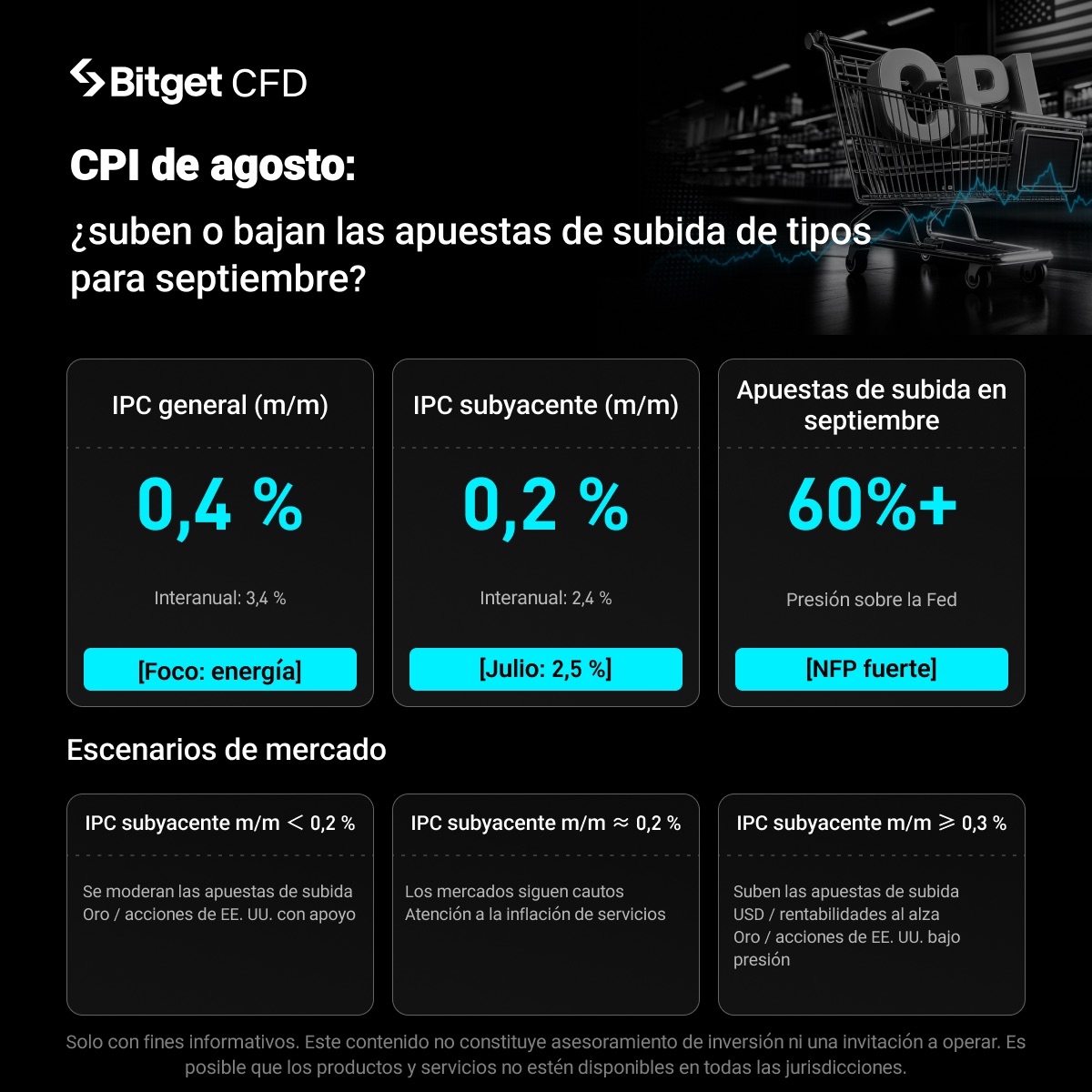 ¿Qué significa realmente el IPC de EE. UU.? Los datos de agosto serán clave para la decisión sobre tipos de septiembre image 0
