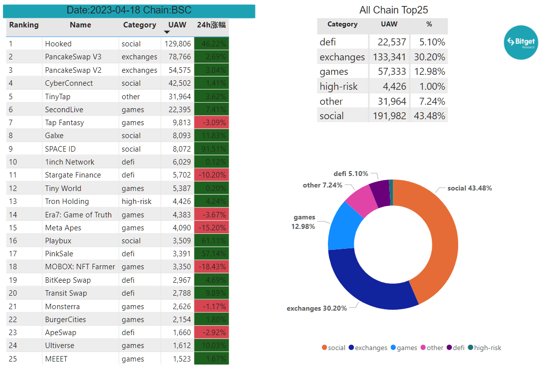 Bitget Research: Meme Becomes the Hottest Sector in the Market, AIDOGE, PEPE, and WOJAK Skyrocket in Turn image 23