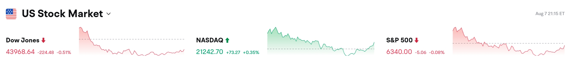 Bitget Daily Digest(8.8) | Trump Signs Executive Order Allowing 401(k) Crypto Investment; ETH Daily Transactions Hit 1.87 Million Near All-Time High; Pump.fun Establishes Glass Full Foundation image 1