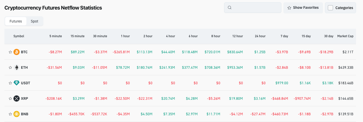 Bitget Daily Digest (Nov 10)｜Trump Proposes $2,000 Tariff “Dividend” for Every American, Market Sees Potential Boost for Bitcoin; CBOE to Launch Perpetual Bitcoin & Ethereum Futures Contracts image 3