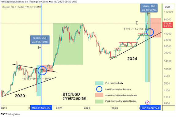 How low can BTC price go? Bitcoin analysis points to $45K image 2