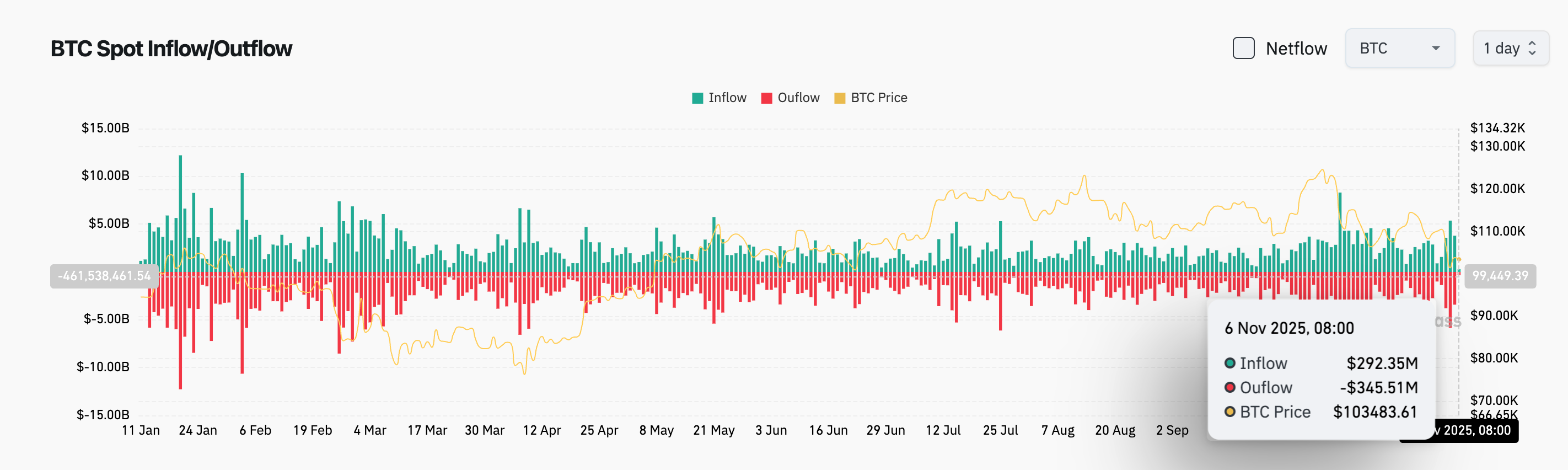Bitget每日早报(11月06日)|Monad计划11月24日发布主网及原生代币MON;美国政府停摆或致加密市场结构立法顺延至2026年 ; image 2