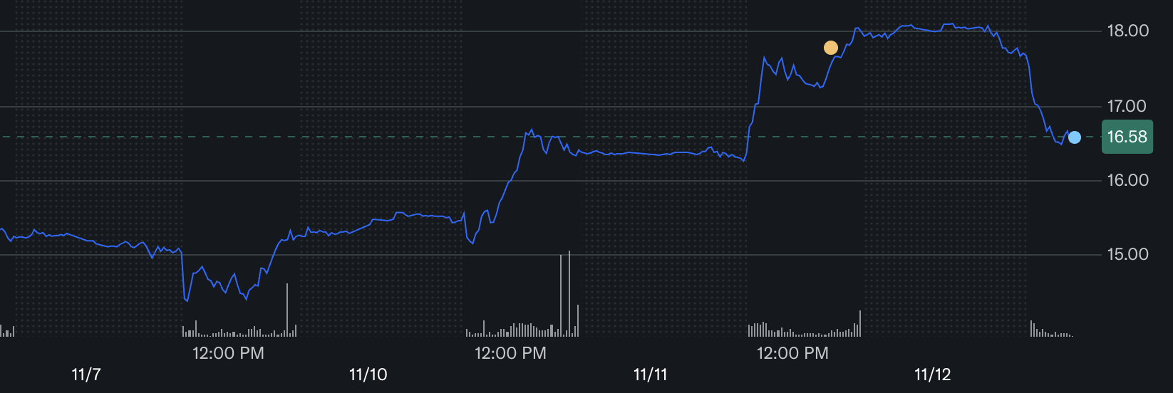 Rivian Automotive Inc (RIVN) Stock Surges to New Highs Amid Bold CEO Pay Plan image 1