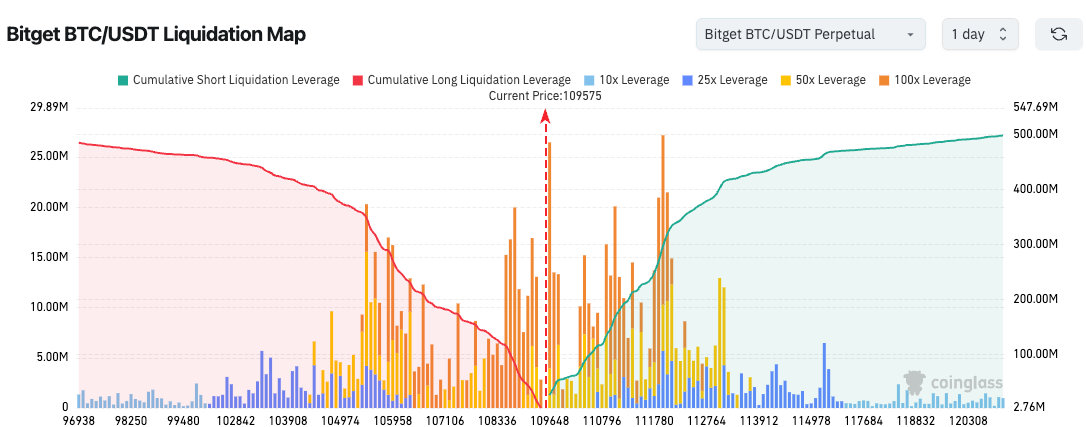 Bitget Daily Digest(October 31 (October 31) | US Spot Bitcoin ETFs Saw $490 Million Net Outflow Yesterday; Bitwise SOL ETF Recorded Nearly $70 Million Inflow on Its First Day; Ethereum Foundation Launches ‘Enterprise Ethereum’ Website image 1