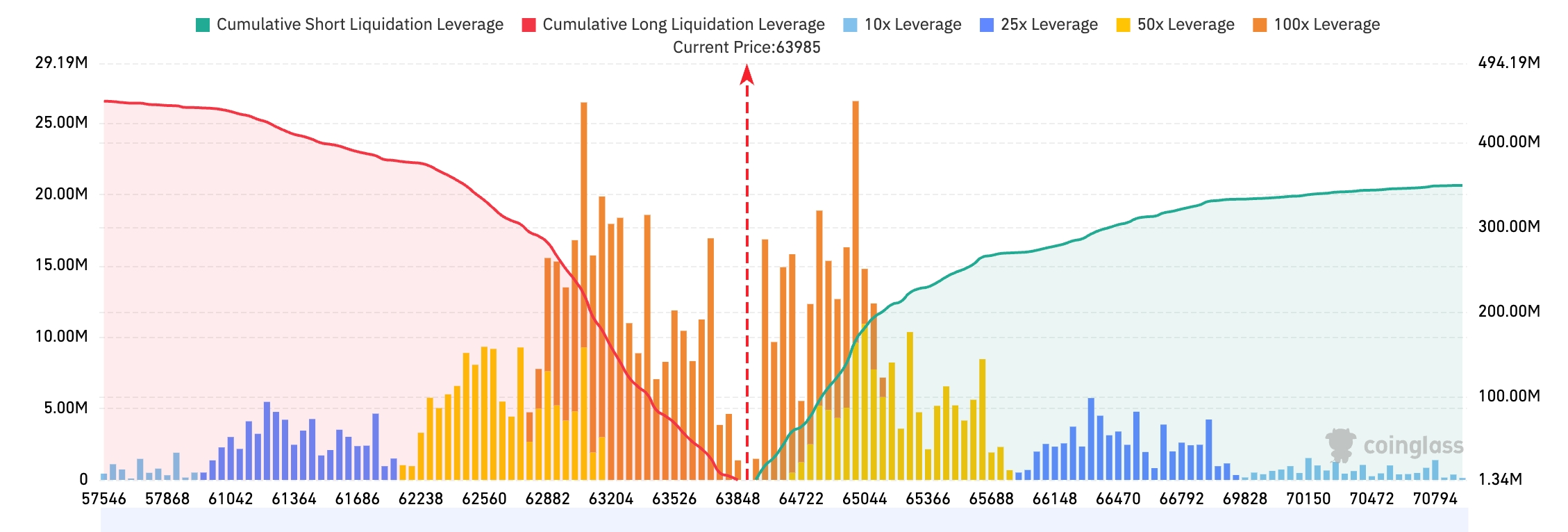 Bitget UEX Daily|Bessent Says Strait of Hormuz Deal Imminent; Dow and S&P Hit Fresh Record Highs; Circle, SanDisk, Western Digital Earnings Ahead (August 5, 2026) image 1