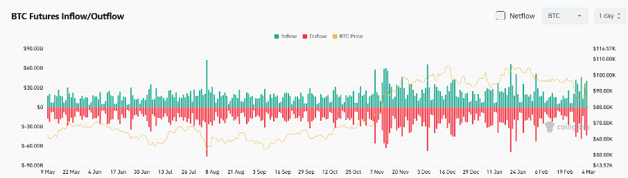 Bitget Daily Digest (March 4) | Positive news ends in 