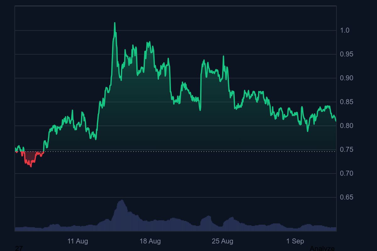 ADA Price Prediction September 2025: Can Cardano Finally Break the $1 Barrier? image 0