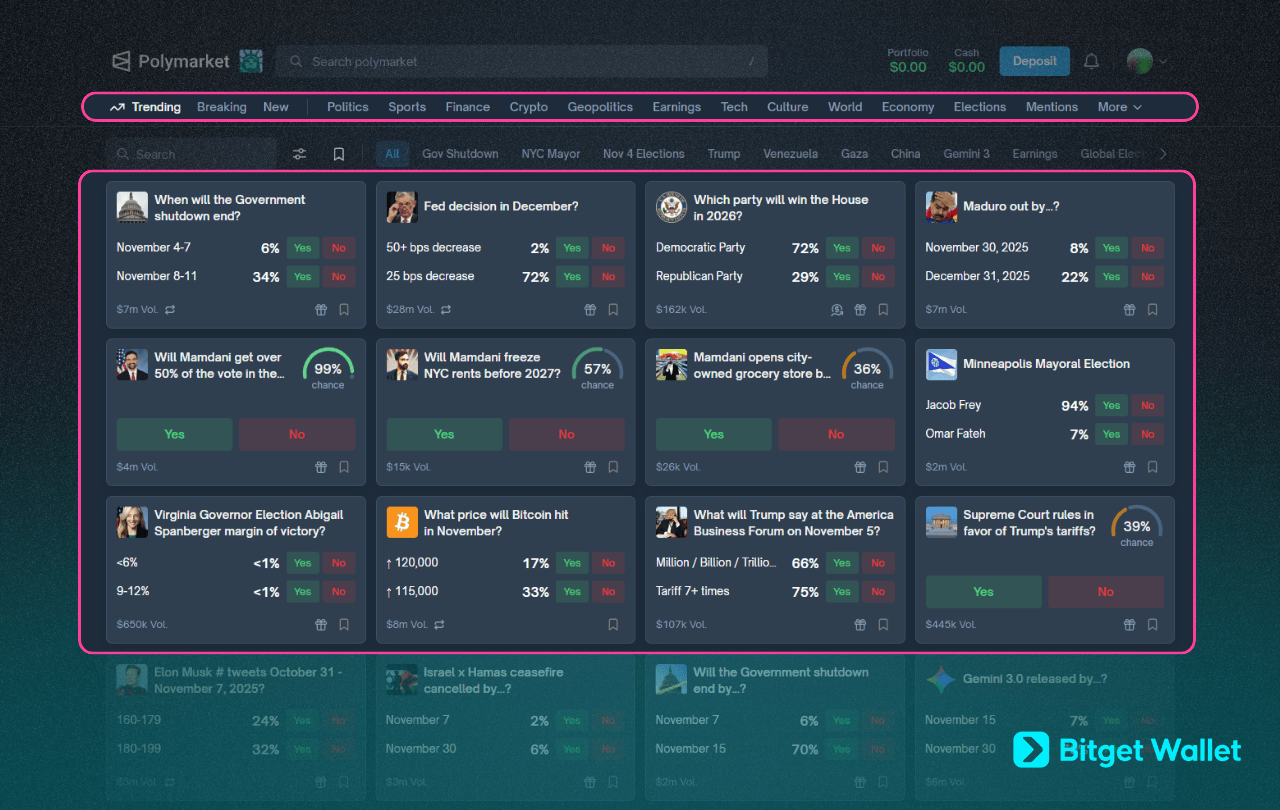 Polymarket Airdrop Guide: How to Participate and Claim $POLY Rewards? image 3