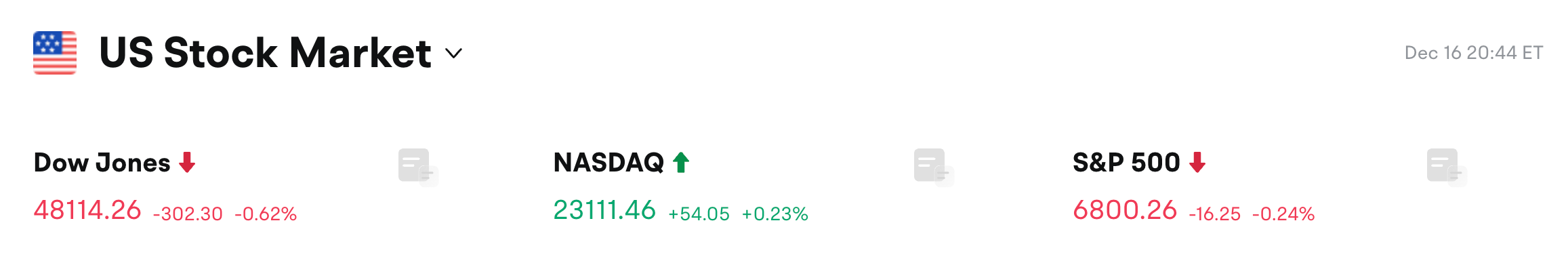 Bitget Daily Digest (Dec. 17)｜U.S. seasonally adjusted nonfarm payrolls for November increased by 64,000; BlackRock transferred approximately $140 million worth of ETH to a CEX image 0