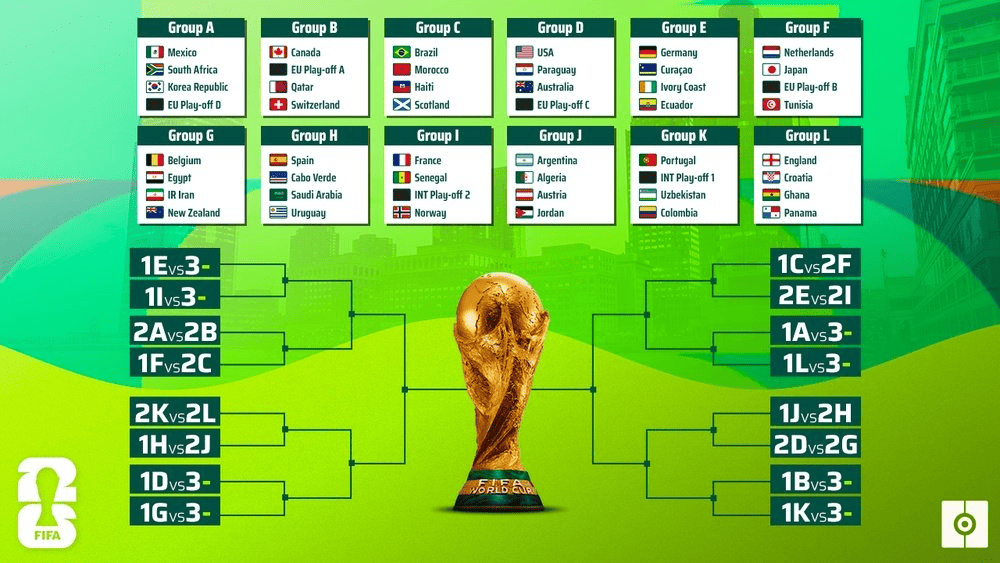 FIFA World Cup Odds 2026: How to Bet on the World Cup 2026 Winner image 4