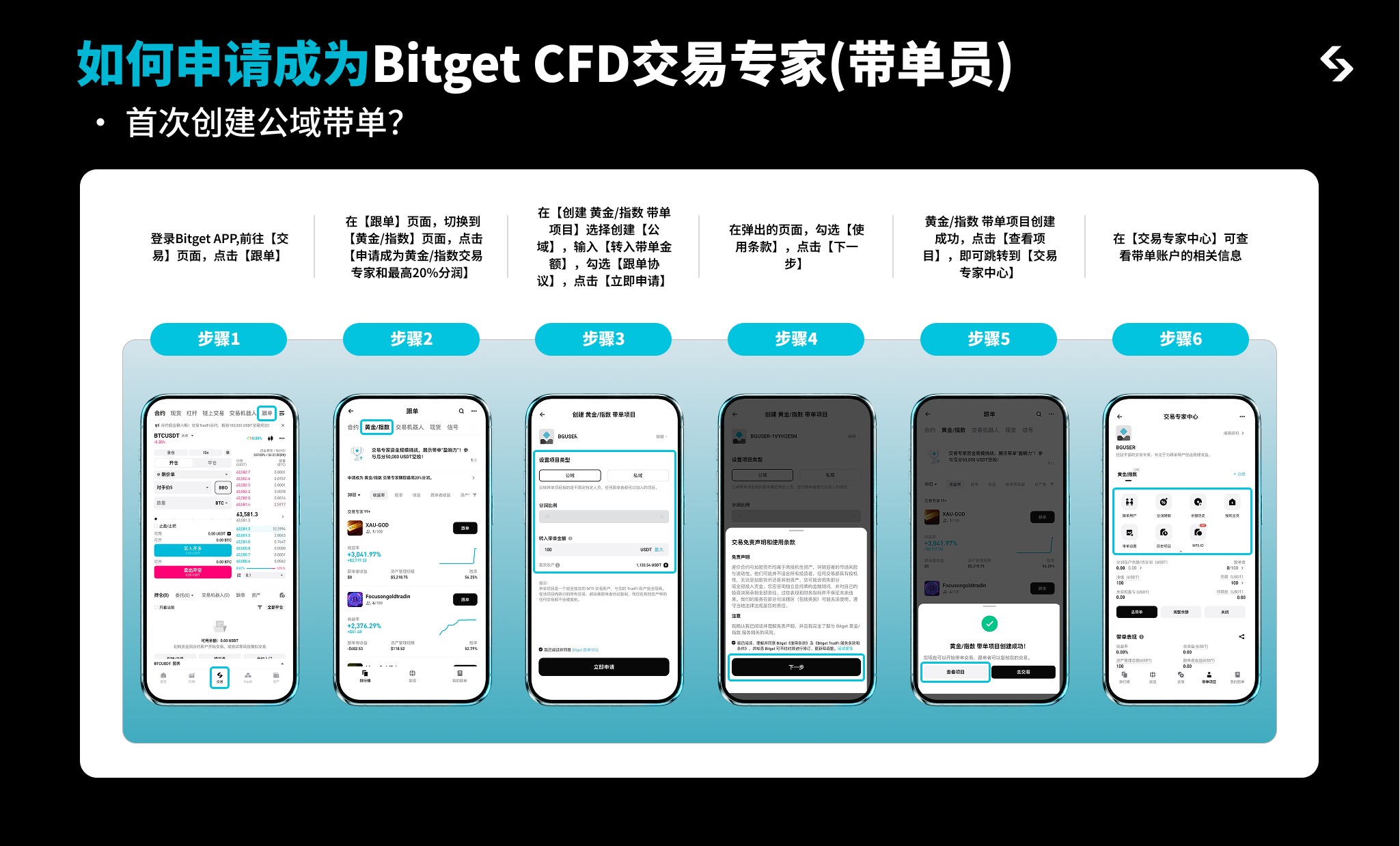 Bitget CFD 完整操作指南 — 从开户到跟单，一篇搞定 image 12
