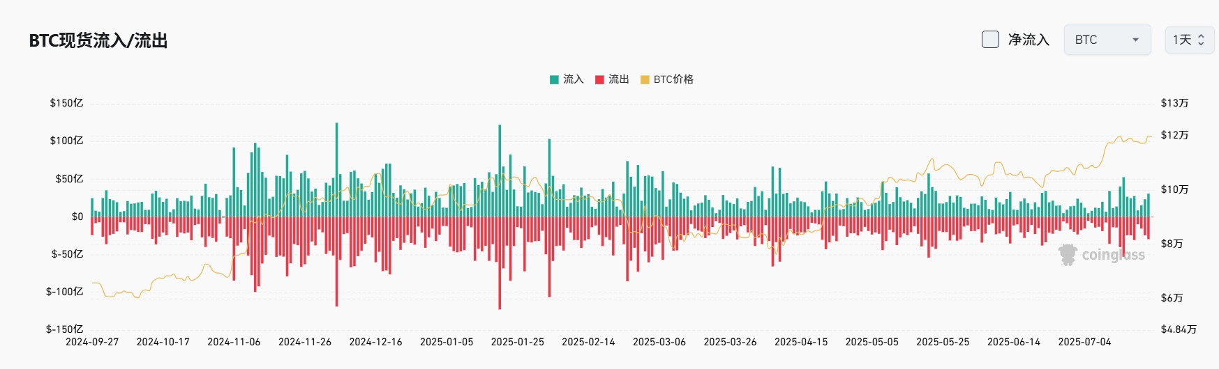 Bitget每日早报(7.23)|特朗普称应降息 3%,LetsBonk 市占率升至 64%,$SOON 与 $AVAIL 今日大额解锁 image 3