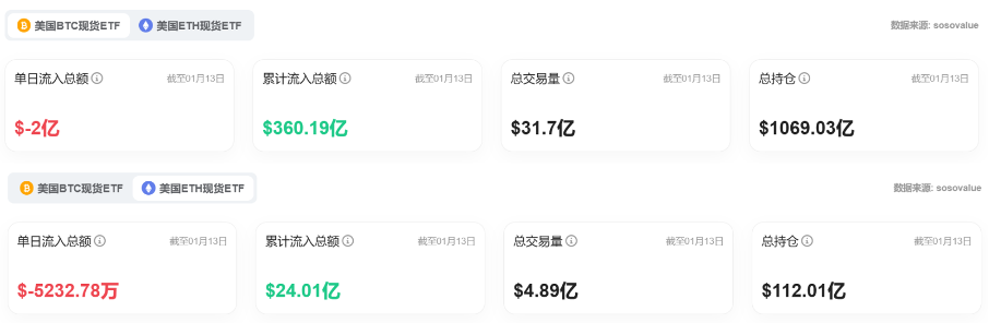 Bitget每日早报(1.14)｜Azuki官宣发币，系列NFT大涨；AI Agent整体回调，$FARTCOIN、$BUZZ表现抢眼 image 9