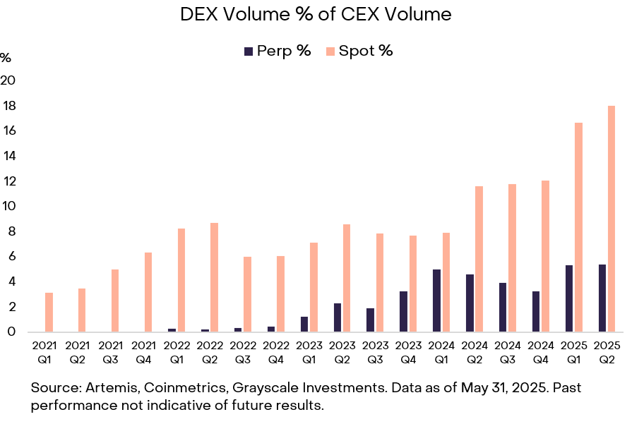 What Is Perpetual DEXs and What Traders Should Know About Perpetual Trading image 3