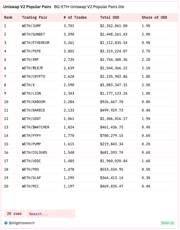 Bitget Research: BASE Mainnet Officially Open to the Public, Bitcoin ETF Review on the 13th Intensifies Market Volatility image 5