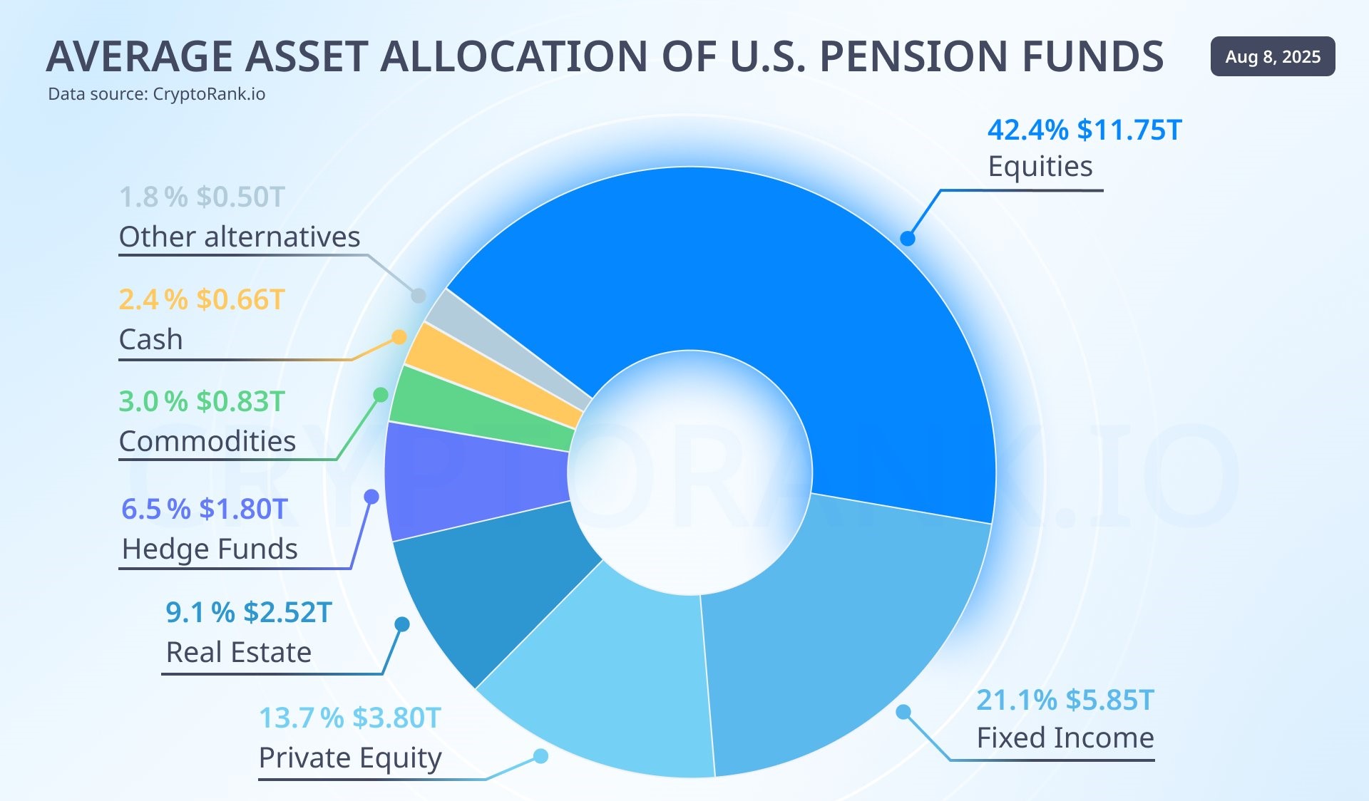 Trump 401(k) Crypto Investments: How the New Executive Order Opens Retirement Plans to Digital Assets image 1