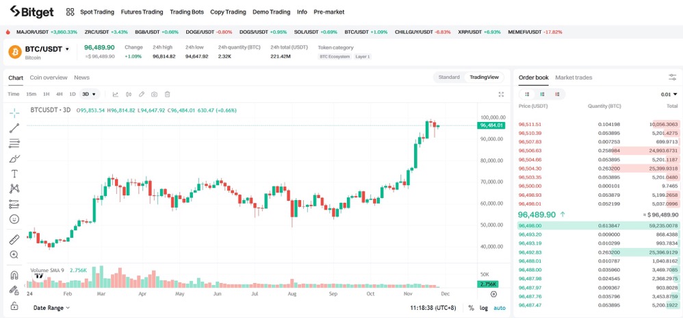 Bakit hindi subukan ang short selling nang madali? Pag-usapan natin mula sa perspektibo ng isang market maker