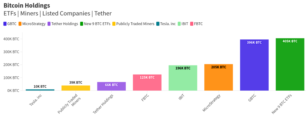 Bitcoin has 6 months until ETF 'liquidity crisis' — New analysis image 0