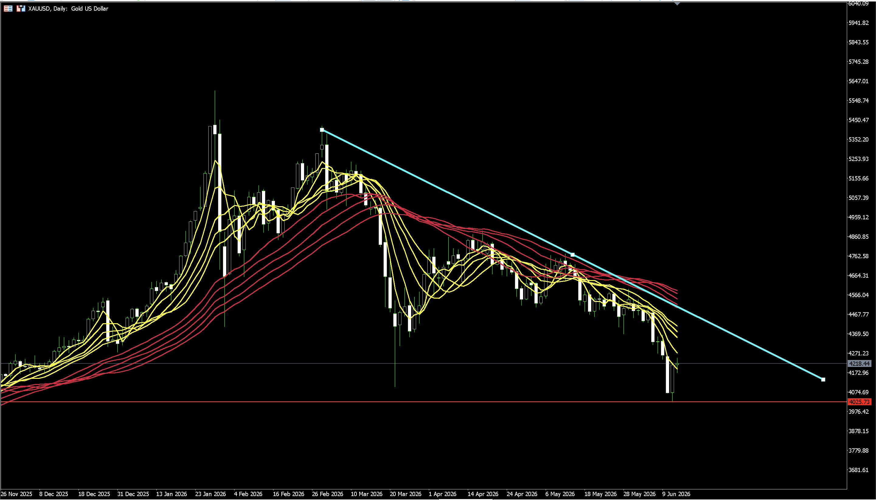 Middle East Conflict Ignites Safe-Haven Frenzy! USD Bulls Hit 16-Month High Amidst Gold's Long-Short Tug-of-War image 1