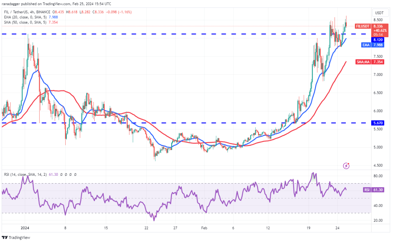 ETH, UNI, FIL and GRT turn bullish as Bitcoin price hovers above $51K image 8