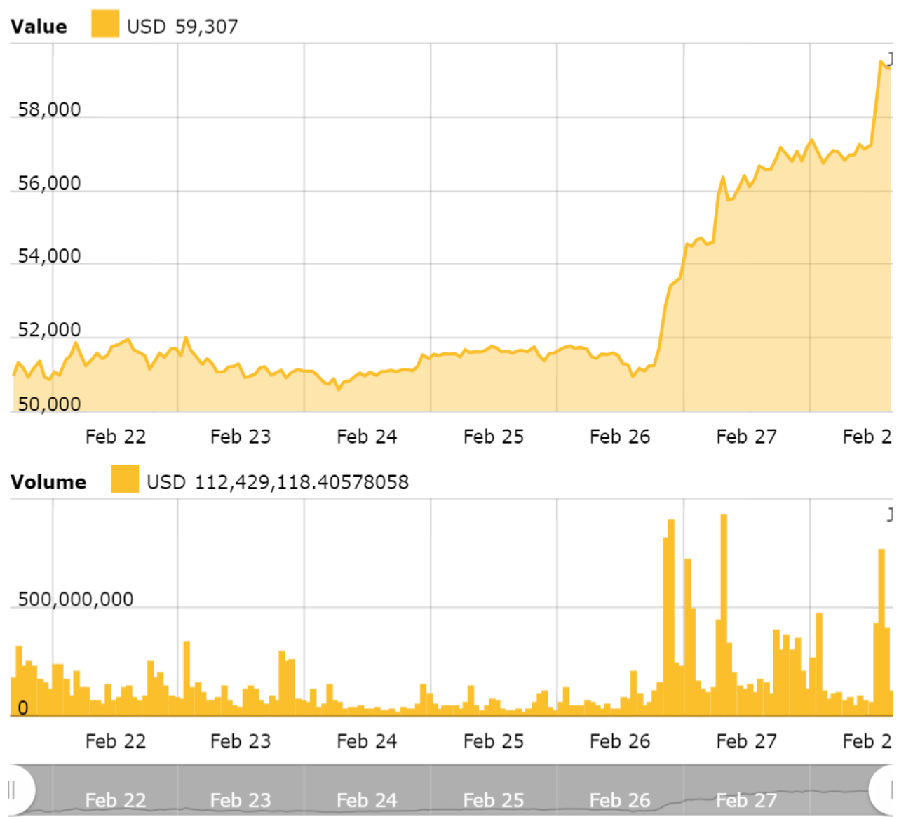 Bitcoin breaks ATH against a dozen fiats as BTC price breaches $59K image 0
