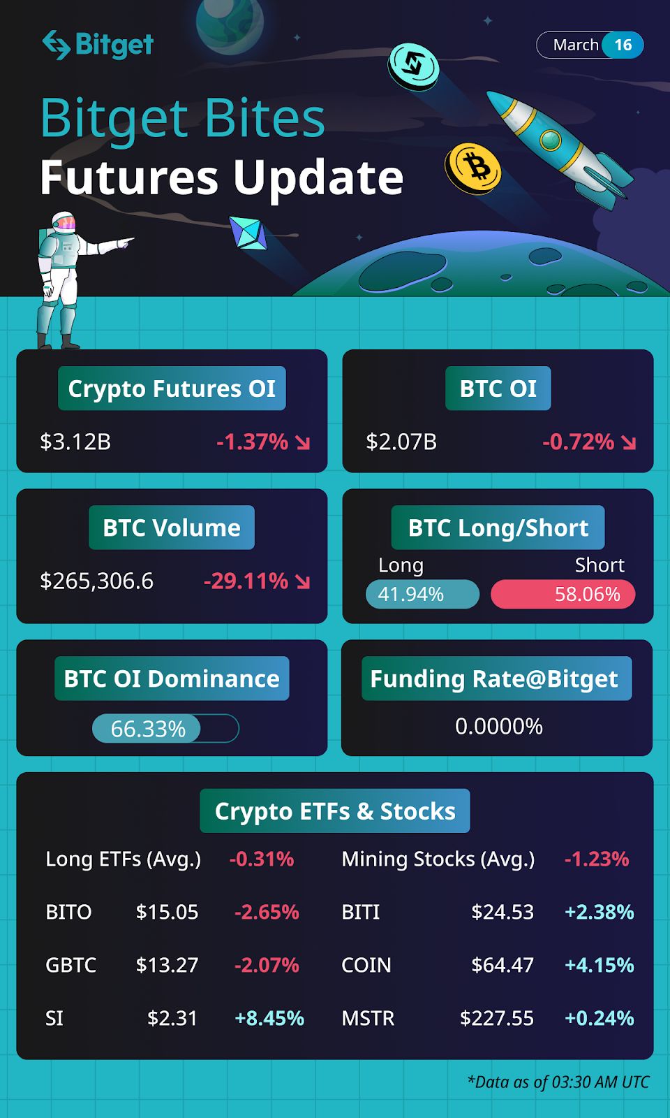 Bitget Bites (March 16, 2023) image 1