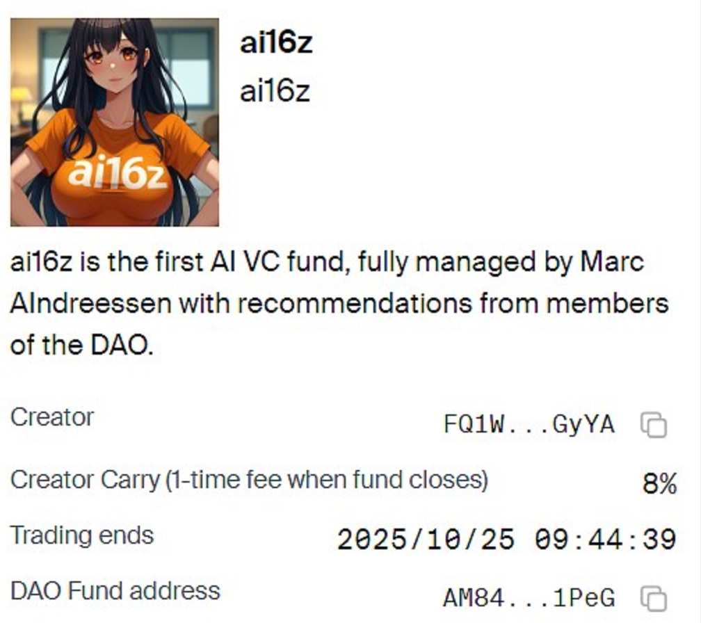三天市值冲1亿、a16z联创点赞 ai16z开启meme替身玩法?