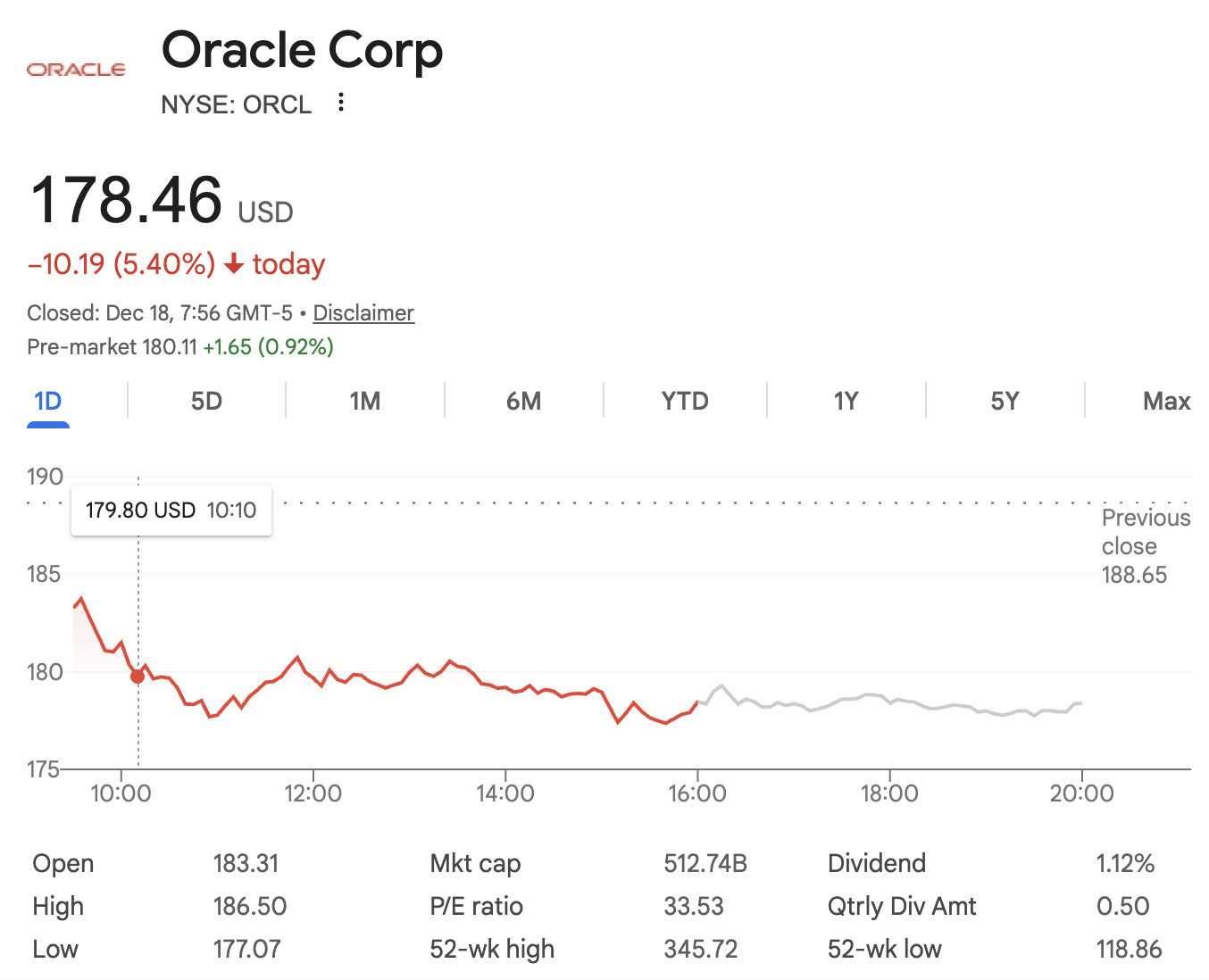 Why Oracle Stock Plunged After its Data Center Deal Collapsed – And What’s Next? image 0