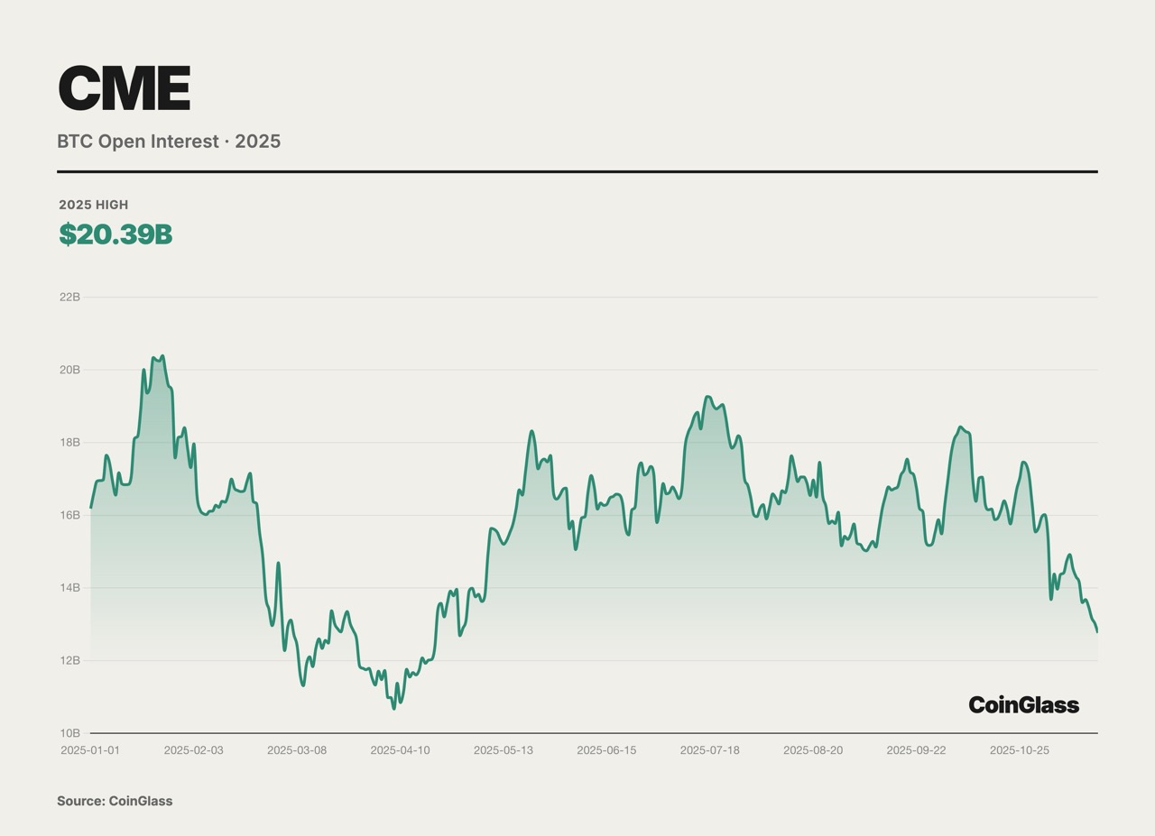 CoinGlass 2025 Crypto Derivatives Market Annual Report image 15